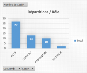 Stat membres cleo 2